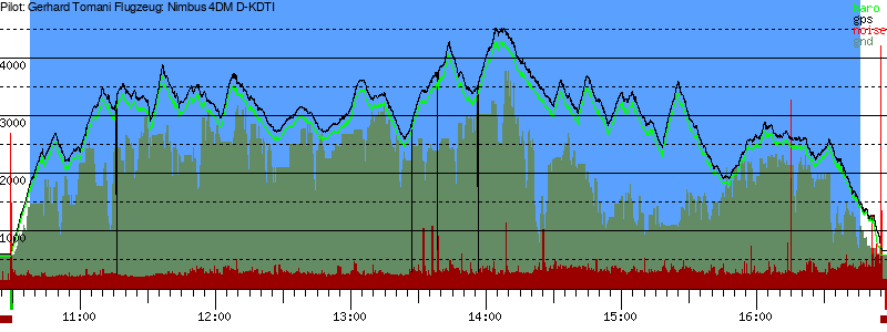 Barometer