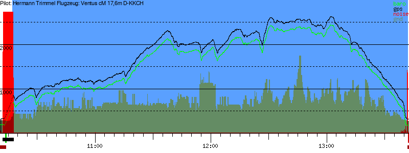 Barometer