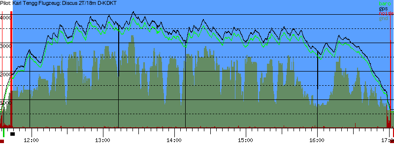 Barometer