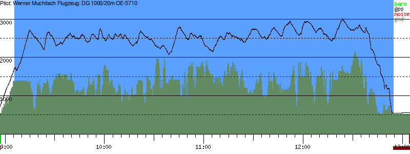 Barometer