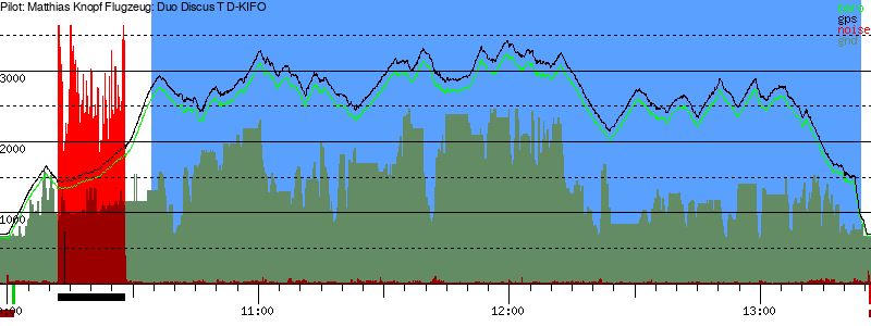 Barometer