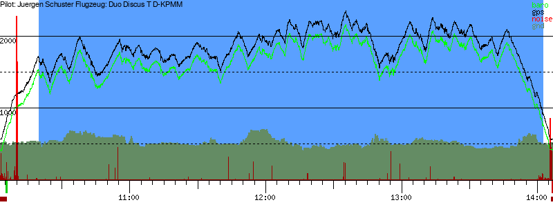 Barometer