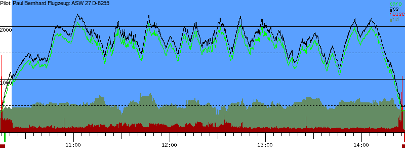 Barometer