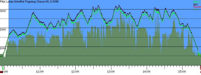 Barometer