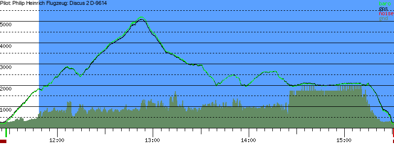 Barometer