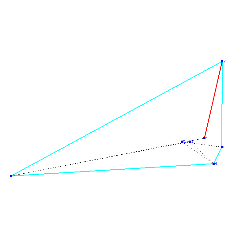 Flugauswertung