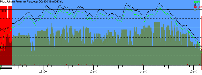 Barometer