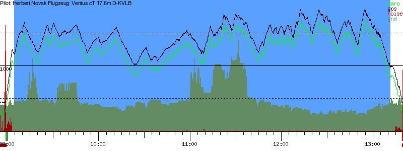 Barometer