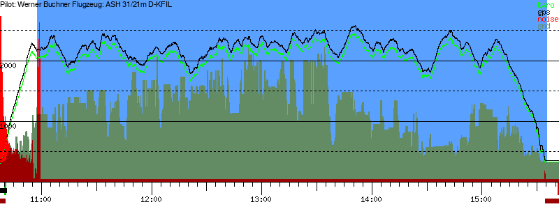 Barometer