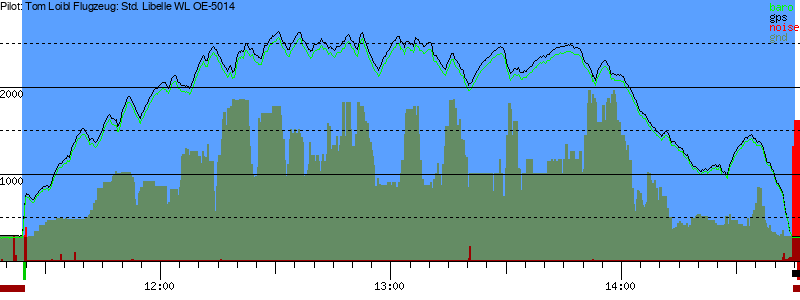 Barometer