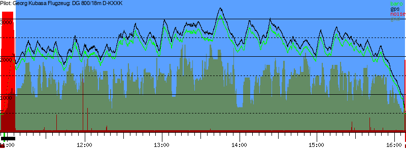 Barometer