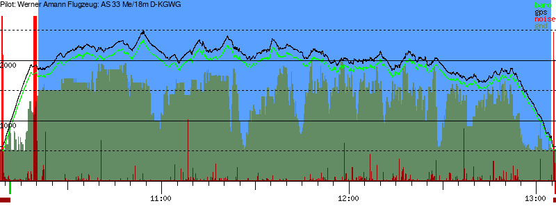 Barometer