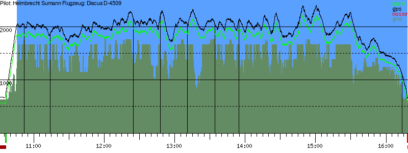 Barometer