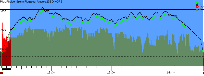 Barometer