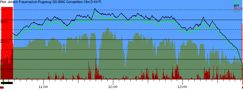 Barometer