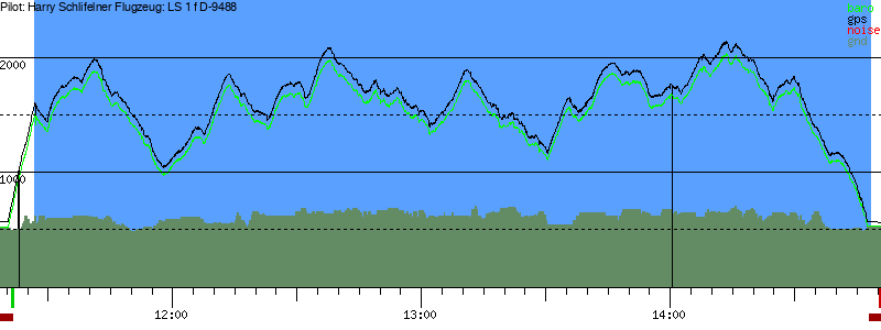 Barometer