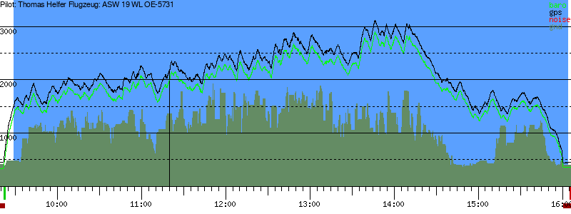 Barometer