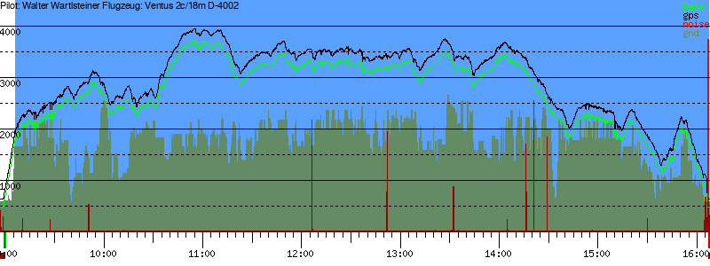 Barometer