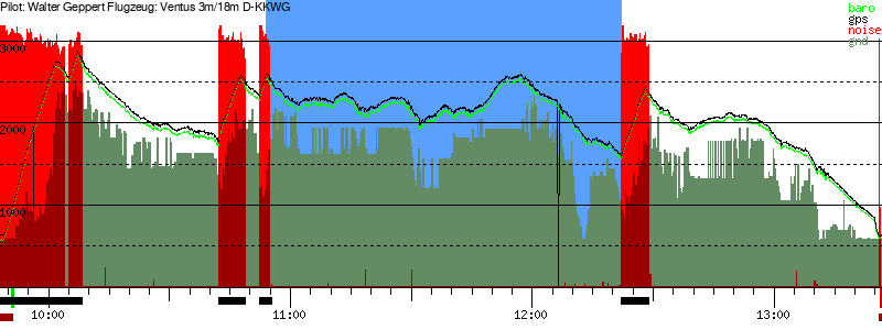 Barometer