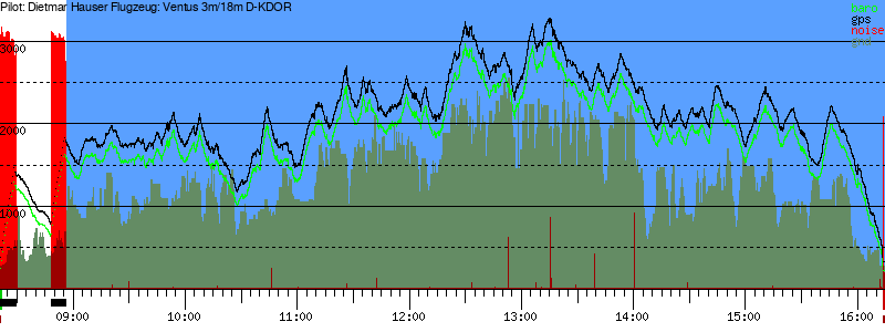 Barometer