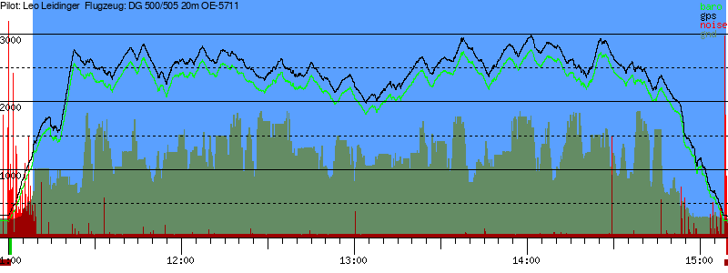 Barometer