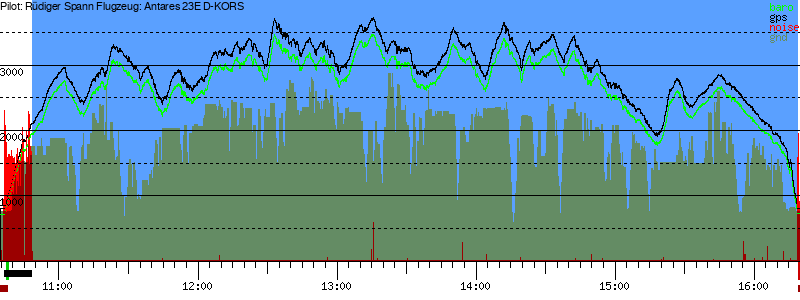 Barometer