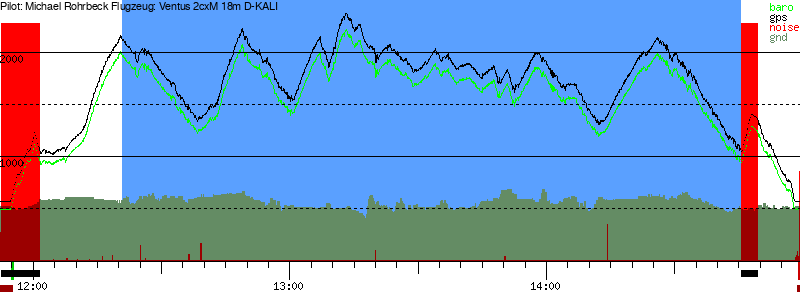 Barometer