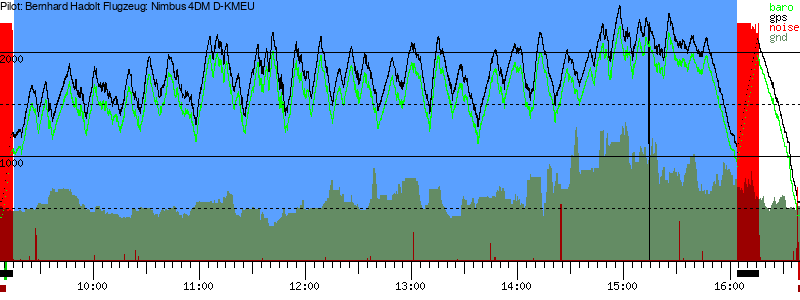 Barometer