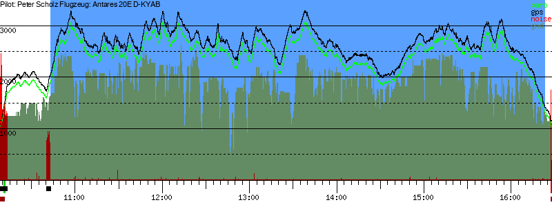 Barometer