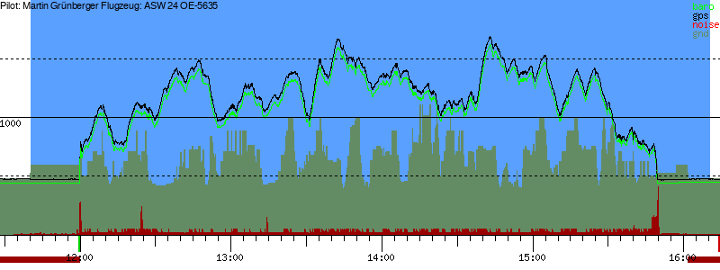 Barometer