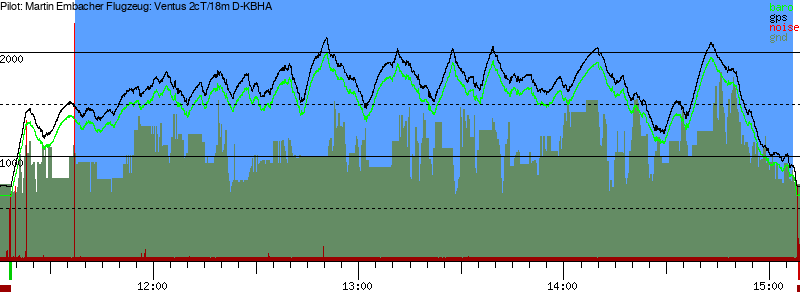 Barometer