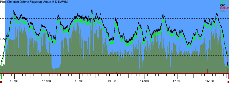 Barometer