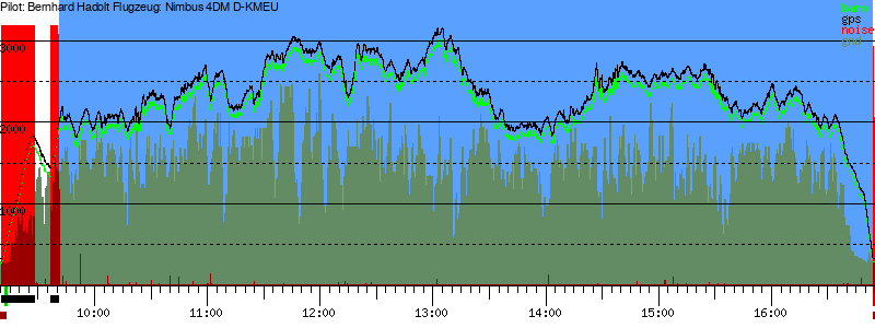 Barometer