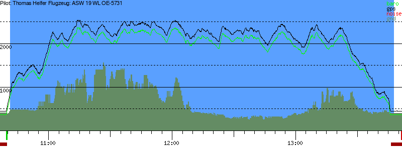 Barometer