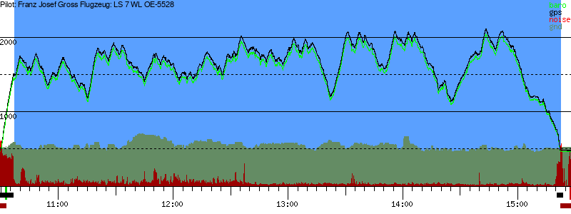 Barometer