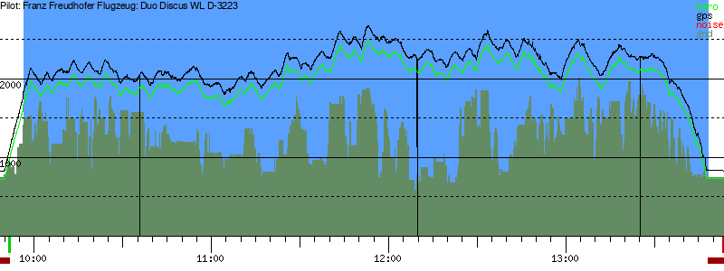 Barometer