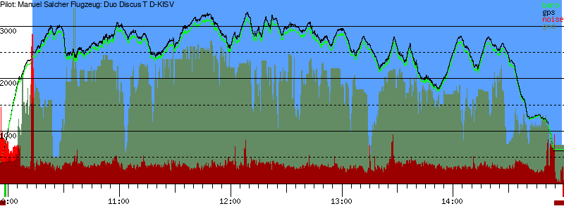 Barometer