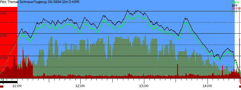 Barometer