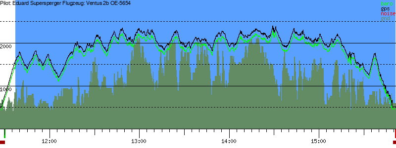 Barometer