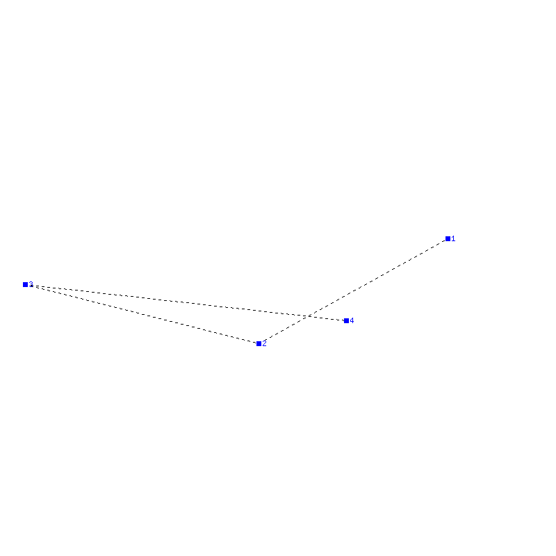 Flugauswertung