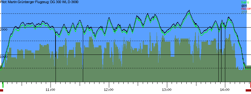 Barometer