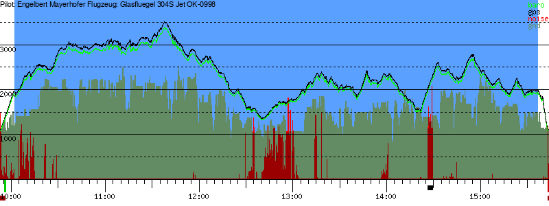 Barometer