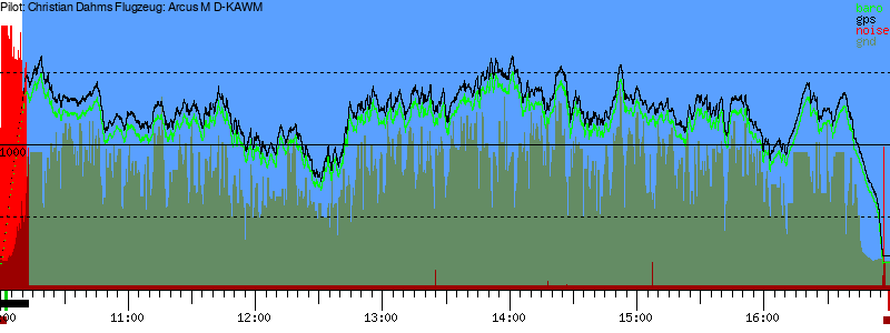 Barometer