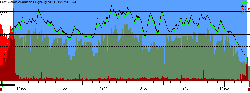 Barometer