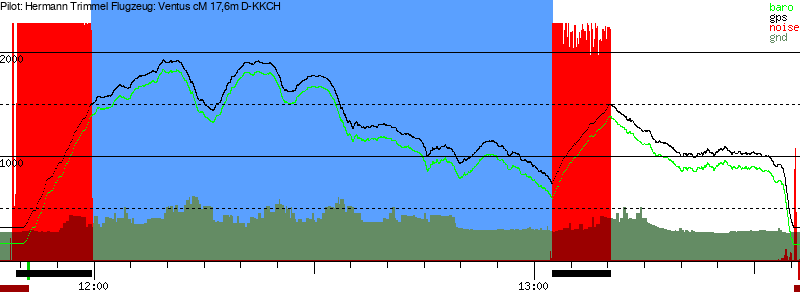 Barometer