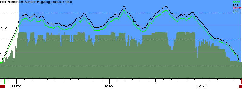 Barometer