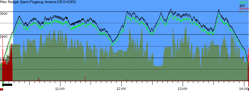 Barometer