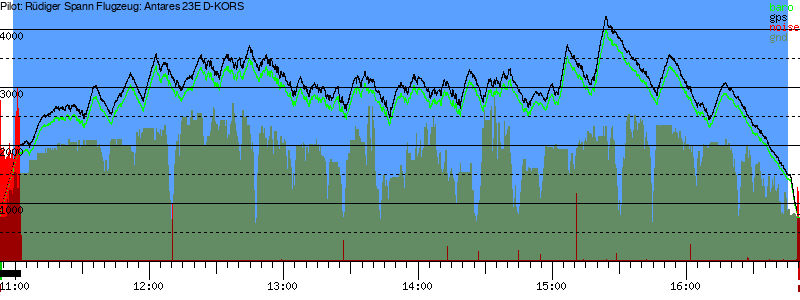 Barometer