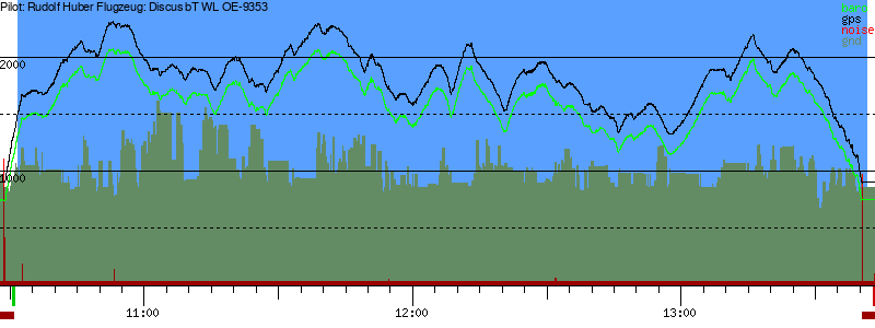 Barometer