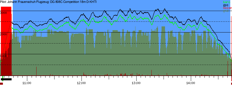 Barometer